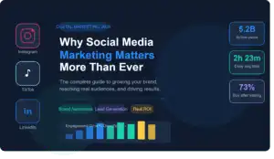 Illustrative banner showing digital marketing stats and social media platform icons for an article on why social media marketing is important in 2026.